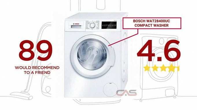 Maytag Vs. Samsung Front Load Laundry Recensies / Beoordelingen / Prijzen